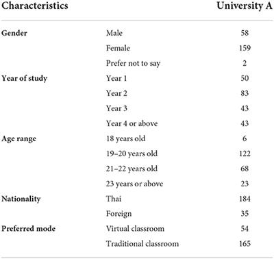 The perceived satisfaction with emergency remote teaching: Evidence from Thailand in higher education during COVID-19